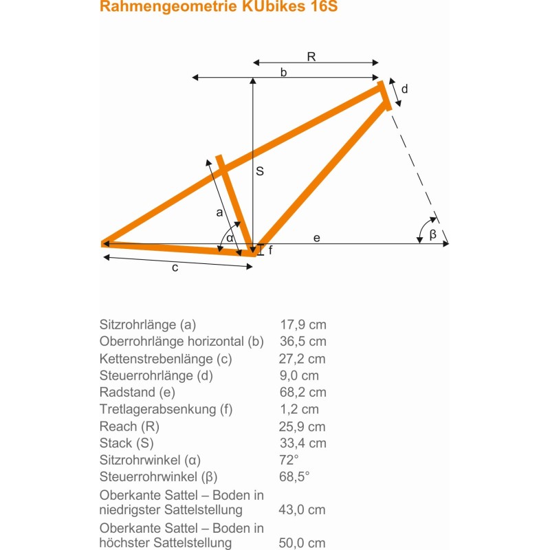 KUbikes 16